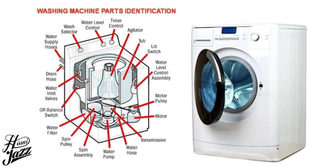 What Components Are in a Washing Machine