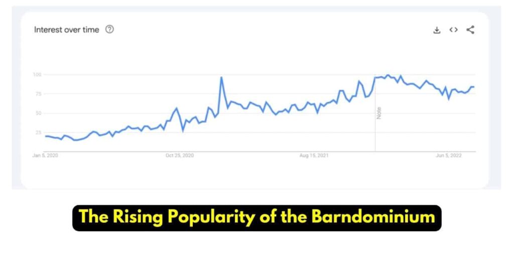 The Rising Popularity of the Barndominium