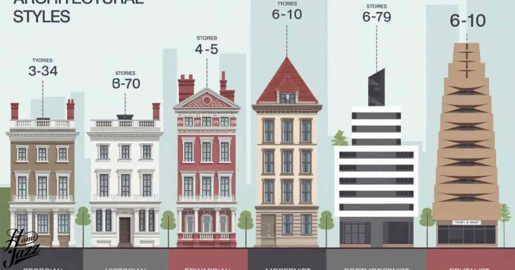 Architectural Styles and Their Typical Heights in the UK